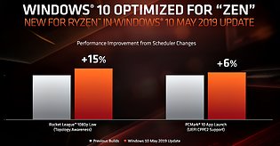 AMD Beispiel-Benchmarks zum Fortschritt des Windows-Schedulers für Zen-basierte Prozessoren